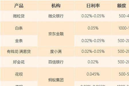 度小满存款产品受保护吗