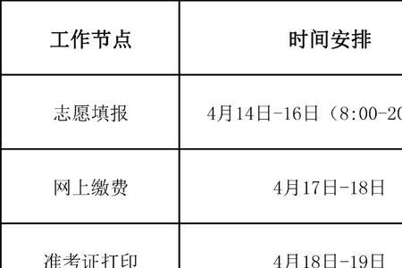 山东医专单招是线上还是线下