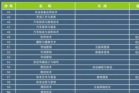 新乡工程学院几月份转专业