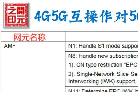 5g数据通信sa业务怎么退订