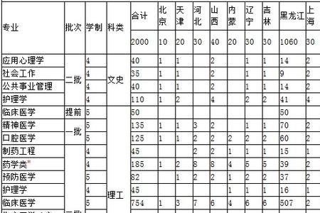 齐齐哈尔医学院有多少学生