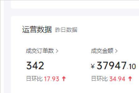 出单的商品可以加价吗