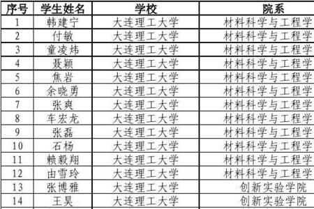 企业可以查找到大学获奖情况吗