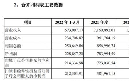 富乐新能源在行业内地位