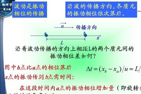 光是不是简谐波