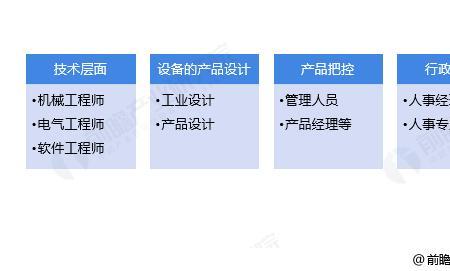 研发和做软件有关联吗