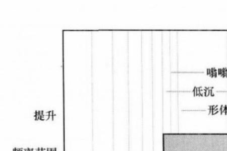 频率不同是什么意思