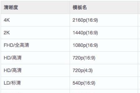 直播码率低是什么原因