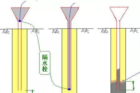 c35水下混凝土凝固时间多长