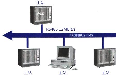 fms系统定义及硬件组成
