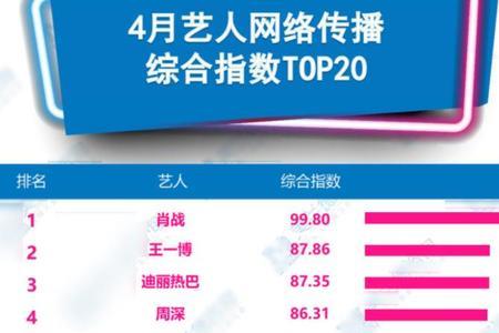 周深对肖战粉丝的评价