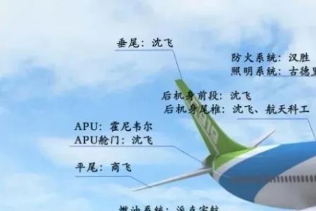 飞机属于什么产业