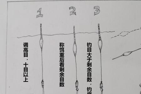 漂往上是钓底还是钓浮