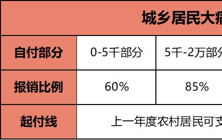 四川农村医保在成都能报销吗