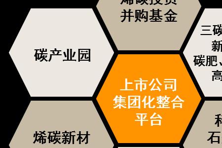 什么是碳三碳四产业链