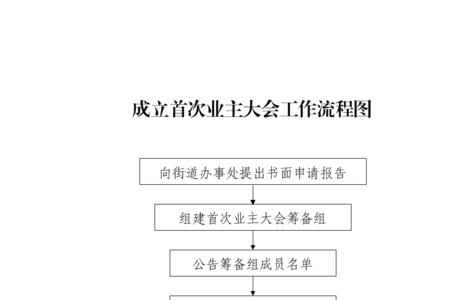 小区业委会移交手续过程