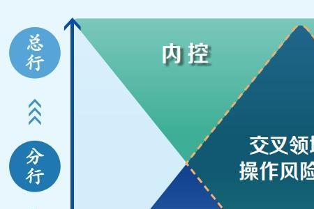 内部控制五要素的重要性