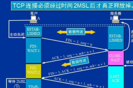 web服务基于什么协议