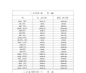 easy的比较级和最高级分别是