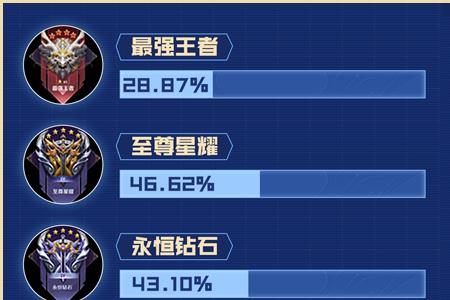 王者80星是什么段位