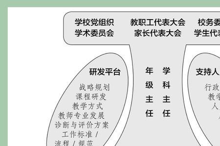 如何做好中层副职六条原则