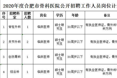 医院负责招聘的叫什么