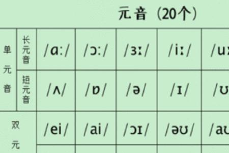 创由几个音素组成