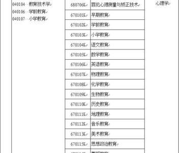 学号后面字母代表什么