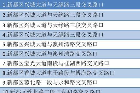 成都货车电子眼去哪处理