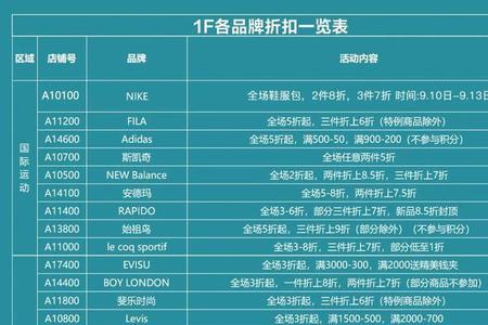 杉杉奥特莱斯哈尔滨店庆时间