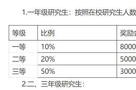 江苏助学金什么时候发放2022