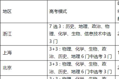 新高考赋分制录取流程
