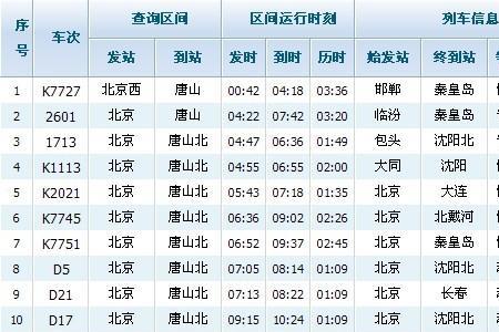 唐山到天津火车停了吗