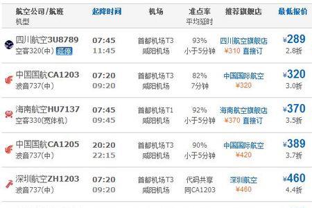 沈阳到咸阳飞机多长时间