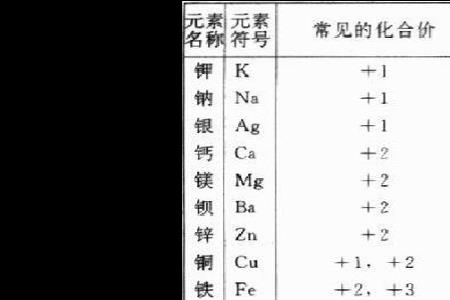 co中c的化合价怎么算