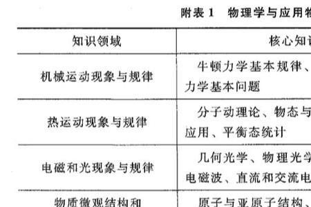 物理好考什么大学