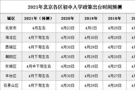 22年北京开学时间