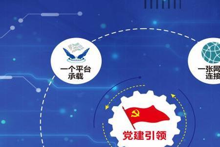 社会治理体系的主要内容是什么