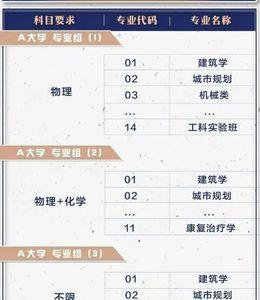 高校专项计划限报数量是指的啥