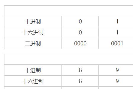 十六进制的26换十进制
