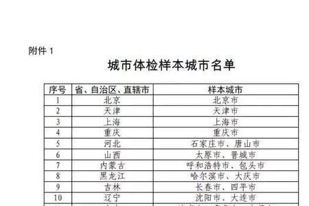 中国十大省会城市名单