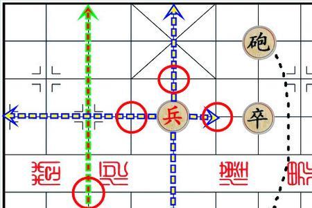 最简单的棋是什么棋