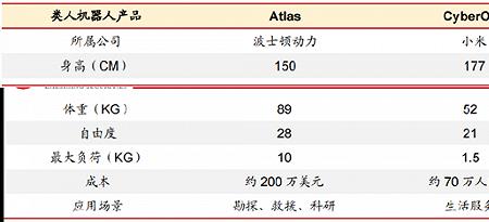 mi币是什么