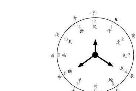 1点28分是什么时辰