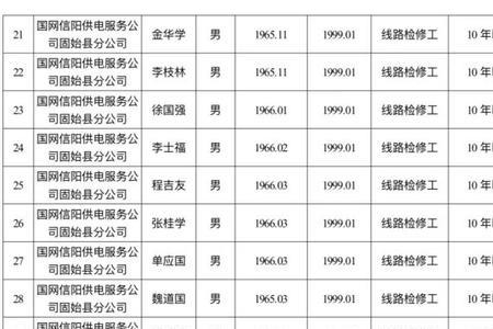九类特殊退休人员指哪些