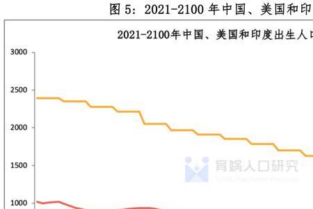 印度总人口2022最新数据