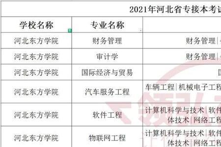 河北东方学院期末考试好过吗