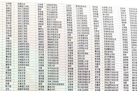 徐州每年考清华的人数