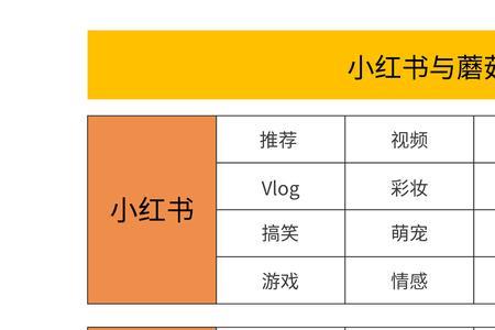 小红书推广方式都有哪些