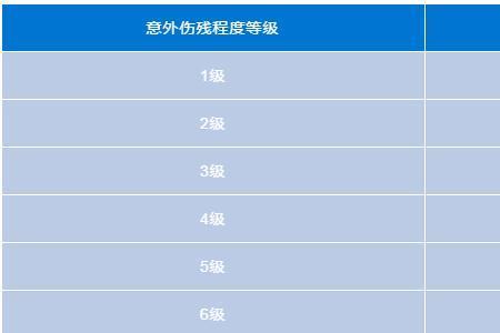 免赔额5万给付比例30%是什么意思